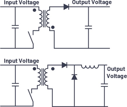 A flyback converter and a forward converter