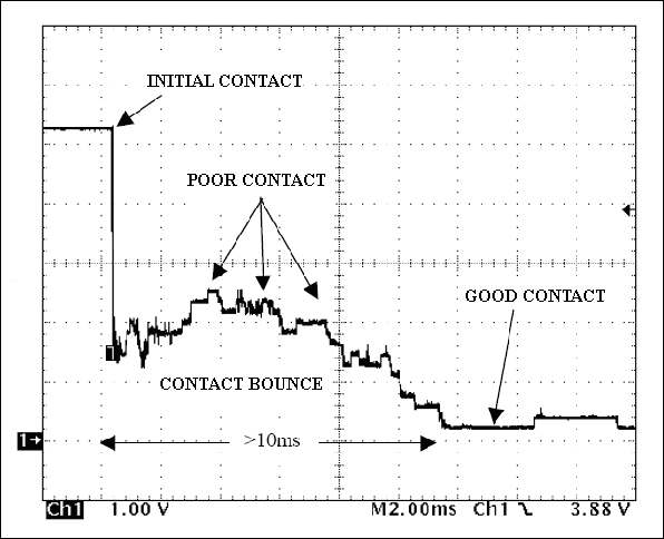 图1. 将<u>i</u>Button与探头接触100次，然后对采样值取平均的抖动结果.