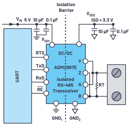 Figure 1. Typical RS-483/RS-422 isolation.