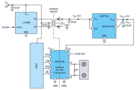 Figure 3. RS-485/RS-422 isolation with power and external ON/OFF possibility.