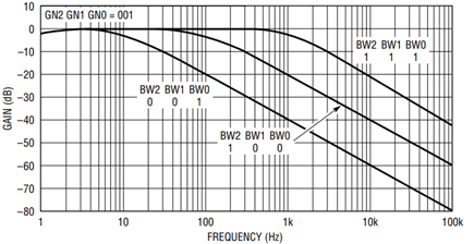 Figure 8