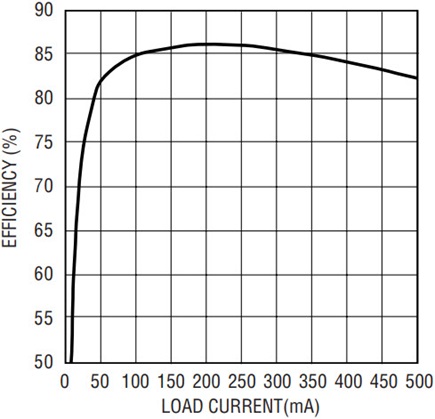 Figure 1b