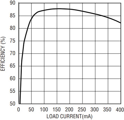 Figure 3b