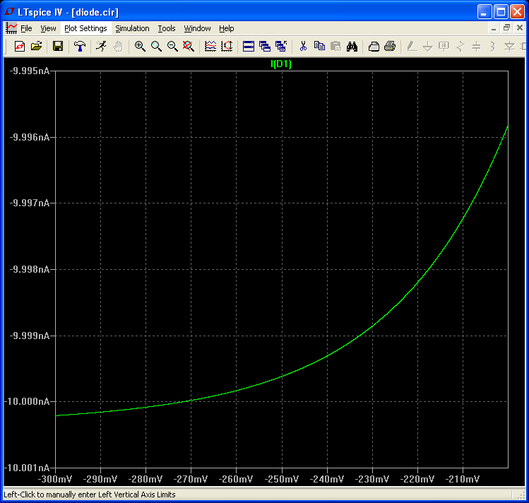 Figure 1B. Continuous Diode I-V Curve in LTspice