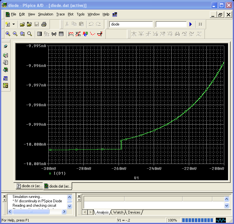 Figure 1A. Discontinuity in PSpice Diode I-V Curve 