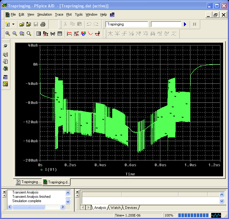 Figure 8A. The Trap Ringing Example Circuit of Figure 6 Run in PSpice Does Not Exhibit Trap Ringing, but Produces Other Artifacts