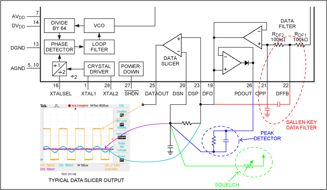 Figure 1. Example circuit and data slicer scope traces.