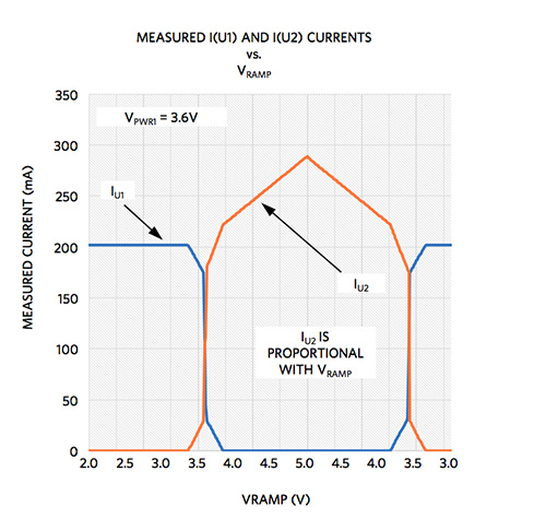 Figure 3a.