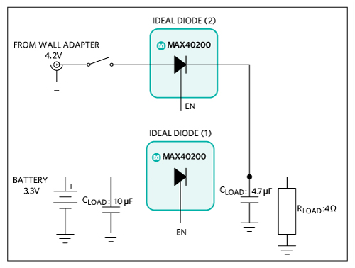 Figure 4. MAX40200 behavior with a wall adapter.