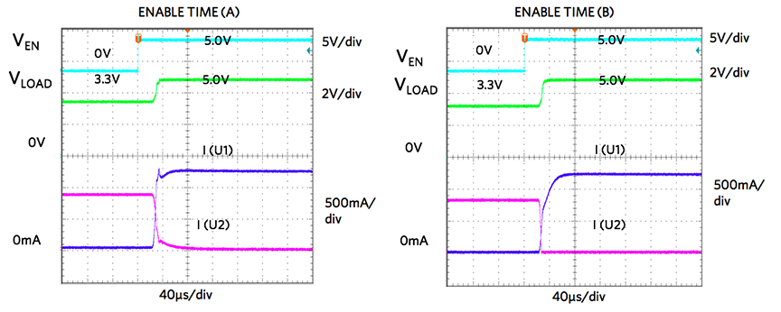 Figure 6c and Figure 6d.