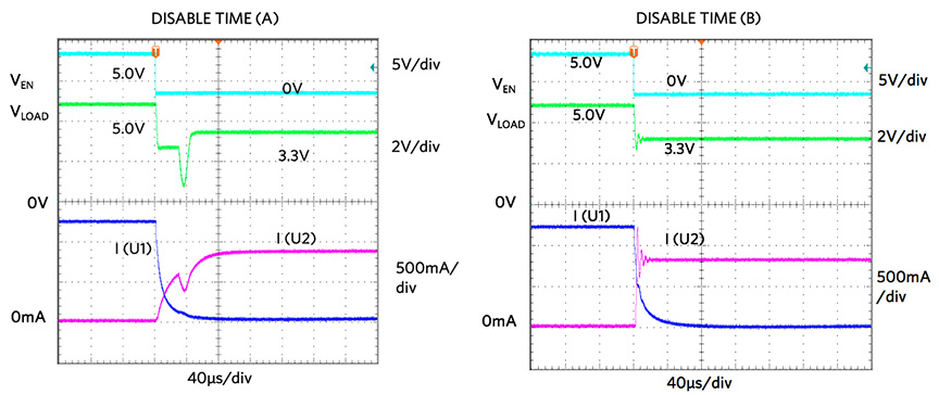 Figure 6e and Figure 6f.