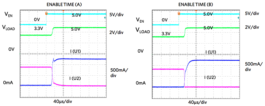 Figure 3b and Figure 3c.