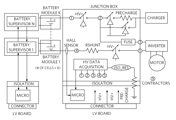 Figure 2. Typical system architecture of a distributed battery system.