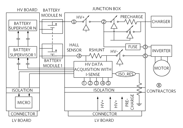 Figure 3. Streamlined system architecture.