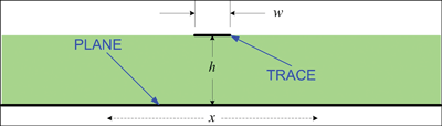 Figure 13. Cross section of board.