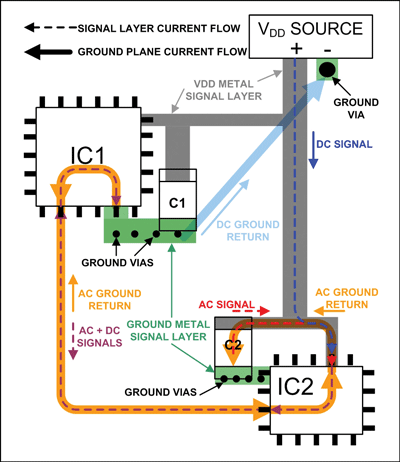 Figure 15. Complete current paths, IC2 sourcing.