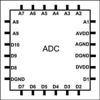 Figure 16. An ADC IC.