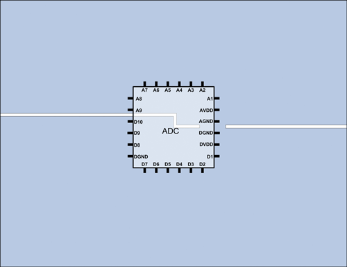 Figure 17. ADC with cut ground plane.