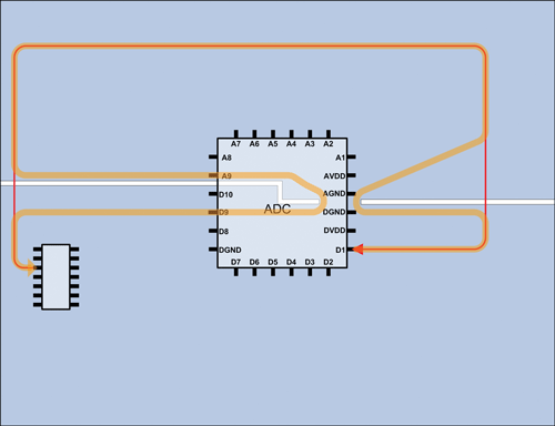 Figure 19. Ground return for the bad digital trace.