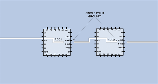 Figure 23. Two ADCs with a cut ground plane.