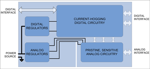 Figure 26. Analog and digital board with ground cut.