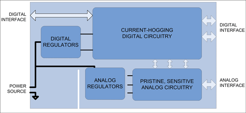 Figure 27. The same board with the analog regulators moved.