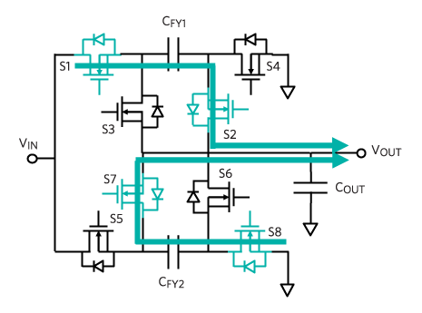 Figure 3. Operation of a two-phase SCC architecture.