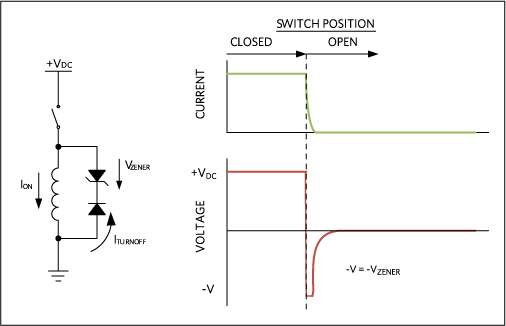 Figure 4. Zener diode for faster current decay.