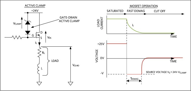 Figure 5. High-side switch (MOSFET) with active clamp.