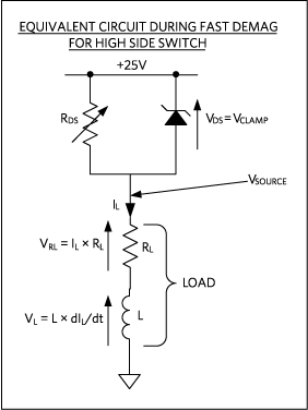 Figure 6. Equivalent circuit during fast demagnetization for a high-side switch.