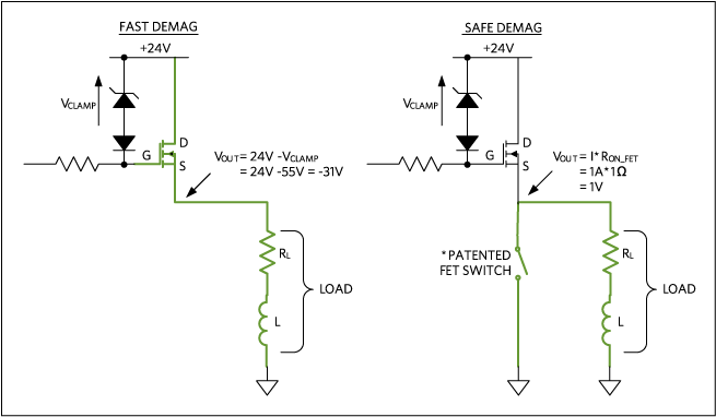 Figure 7. Current paths for safe demagnetization using low-side MOSFET.