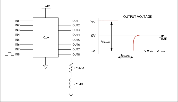 Figure 8. Test circuit for switching inductor loads for one channel.