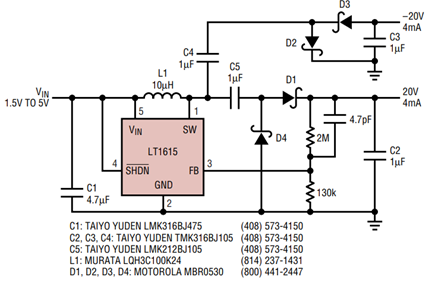 Figure 12