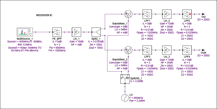 图10. 带有LNA、混频器、滤波器和VGA的ZIF接收机。