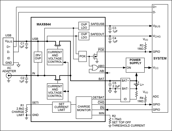 图7. MAX8844等双输入充电器处理利用USB和适配器供电的充电器，器件还具有高达28V的输入过压保护。