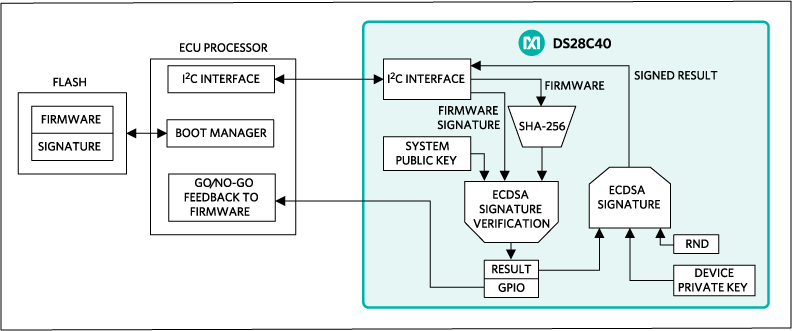 Interfacing the ECU host MCU to the DS28C40