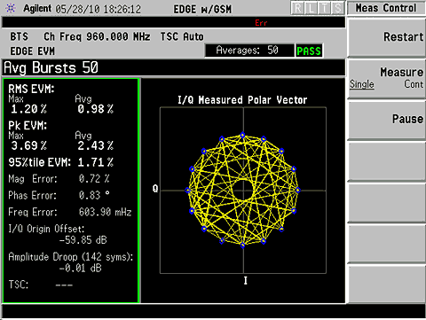 Figure 2. EDGE EVM at 960MHz and +18.5dBm output power.