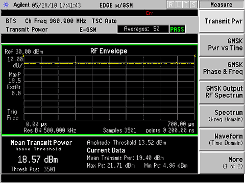 Figure 3. EDGE mode transmit output power plot.