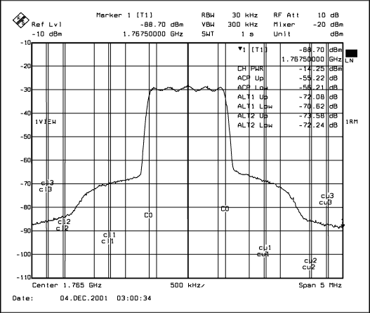 图5. 输出+10dBm功率时的MAX2361驱动器输出(在RFH0测得) 