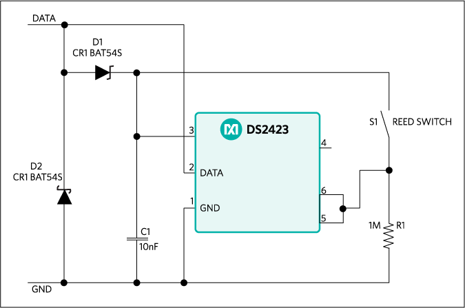 Figure 2. A 1-Wire counter, the DS2423, tied to a reed switch. When a magnet passes by, the switch momentarily closes, causing the DS2423's count to increment.