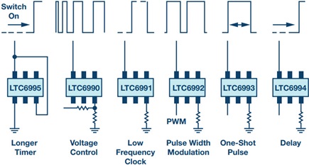 TimerBlox circuits for generating different timing functions