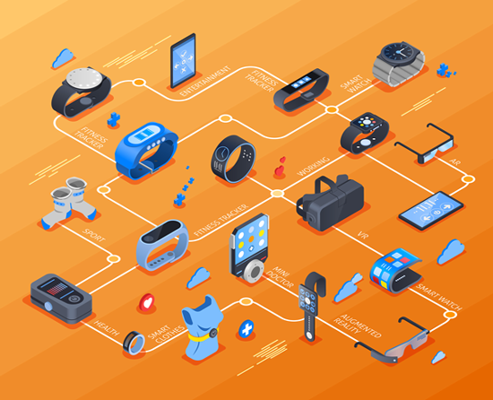 Figure 1. Wearable technologies of today.