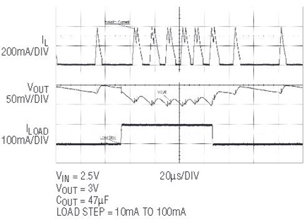 Figure 8