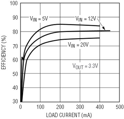 Figure 2a