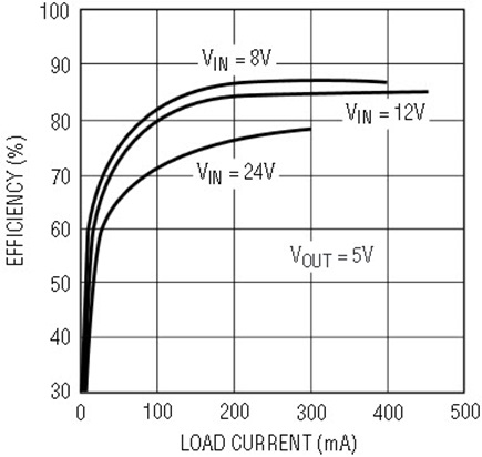 Figure 2b