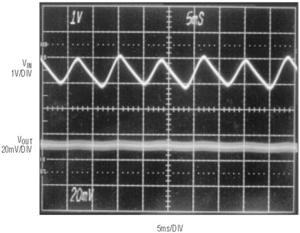 Figure 8