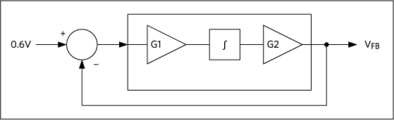 Control loop for regulating the LED current begins by maintaining the feedback voltage VFB at 0.6V.