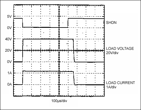 Figure 2. This scope plot shows the Figure 1 circuit operating with a 40V, 1.2A load.