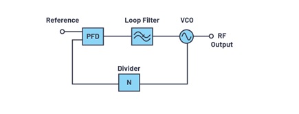 A phase-locked loop circuit