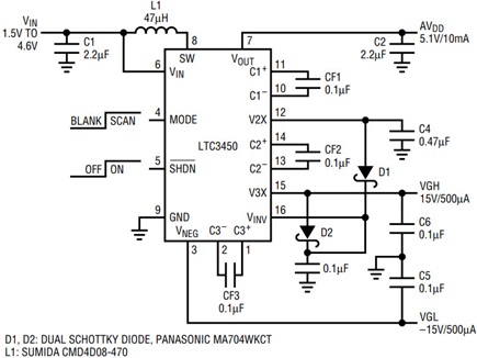 Figure 5